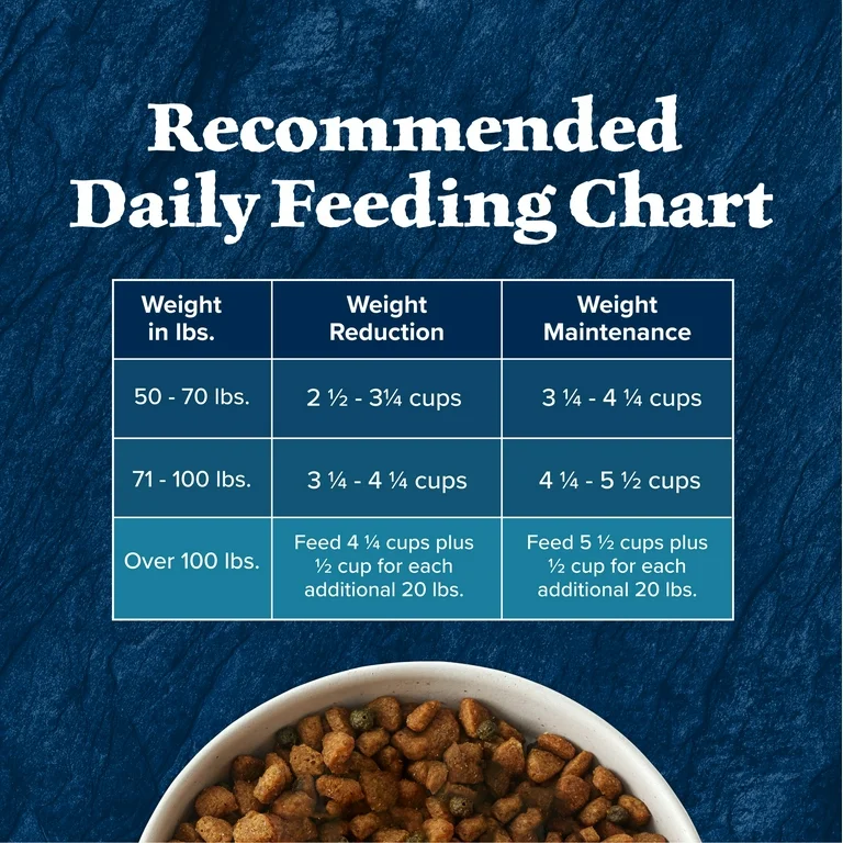 Feeding Guidelines